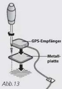 GPS-Empfänger Metall- platte Abb. 13