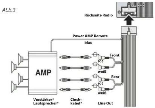 AEG CS NAV 350 TMC - Radio an Verstärker anschließen - 1