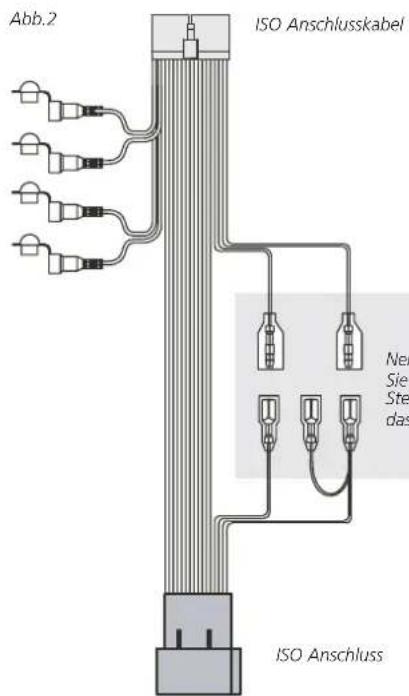 Abb.2 ISO Anschlusskabel Nel Sie Ste das ISO Anschluss