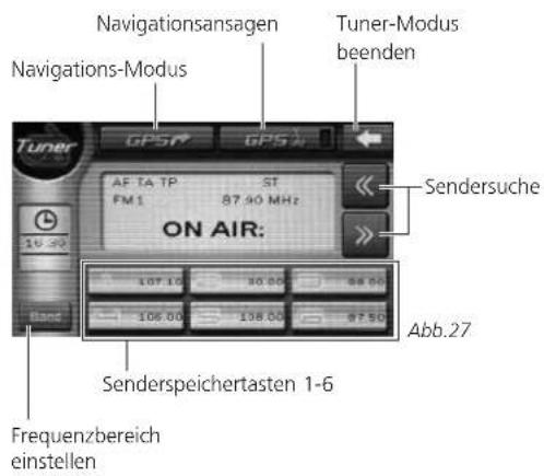Navigationsansagen Navigations-Modus Tuner-Modus beenden GFPS GPS AF TA TP ST FM1 87.90 MHz ON AIR: Sendersuche 10F 10 30.00 68.00 106.00 128.00 97.50 Ann.27 Senderspeichertasten 1-6 Frequenzbereich einstellen