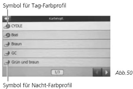 Symbol für Tag-Farbprofil Kartenopt. CYDLE Bozi Braun GC Grün und braun 1/3 Abb.50 Symbol für Nacht-Farbprofil