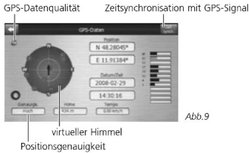 GPS-Datenqualität Zeitsynchronisation mit GPS-Signal GPS-Daten Position N 48.28045° E 11.91384° Datum/Ziel 2008-02-29 14:30:16 Tempo 6:00 km/h Gehausig. Hoch Höhe 434 m Abbr.9 virtueller Himmel Positionsgenauigkeit