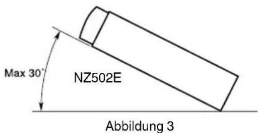 Max 30° NZ502E Abbildung 3