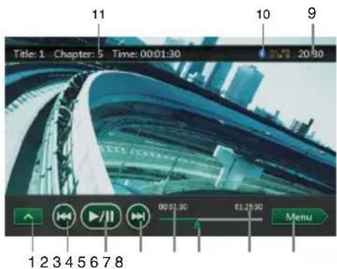 11 Title: 1 Chapter: 5 Time: 00:01:30 10 20:30 9 1 2 3 4 5 6 7 8 00:01:30 01:25:30 Menu