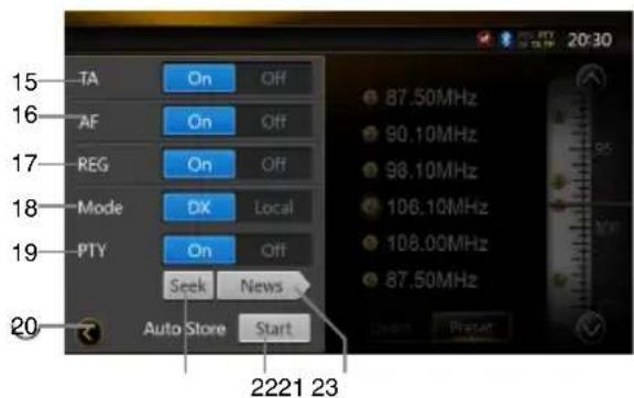 15-TA On Off 16-AF On Off 17-REG On Off 18-Mode DX Local 19-PTY On Off 20-Auto Store Start 87.50MHz 90.10MHz 98.10MHz 106.10MHz 108.00MHz 87.50MHz Auto Store Start 2221 23