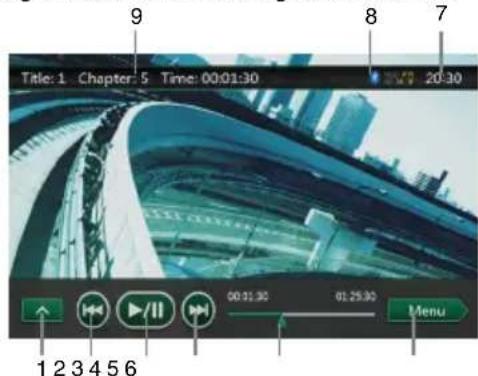 9 8 7 Title: 1 Chapter: 5 Time: 00:01:30 20:30 00:01:30 01:29:30 Menu 1 2 3 4 5 6