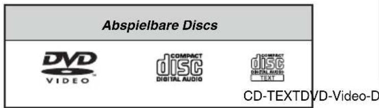 Abspielbare Discs DVD VIDEO™ COMPACT DISC DIGITAL AUDIO COMPACT DISC DIGITAL AUDIO TEXT CD-TEXTDVD-Video-D