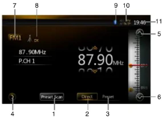 7 8 9 10 FM1 DX 19.46 11 5 87.90MHz P.CH 1 87.90MHz 87.90MHz Preset Scan Direct Preset 4 1 2 3 6