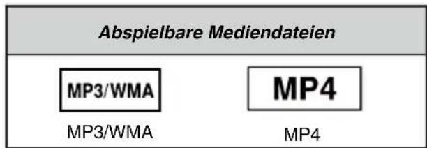 Abspielbare Mediendateien MP3/WMA MP3/WMA MP4 MP4