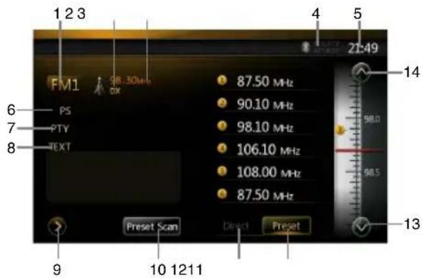 1 2 3 FM1 98.30MHz PS PTY TEXT 8 9 10 1211 87.50 MHz 90.10 MHz 98.10 MHz 106.10 MHz 108.00 MHz 87.50 MHz Preset Scan Direct Preset 21:49 14 98.0 98.5 13