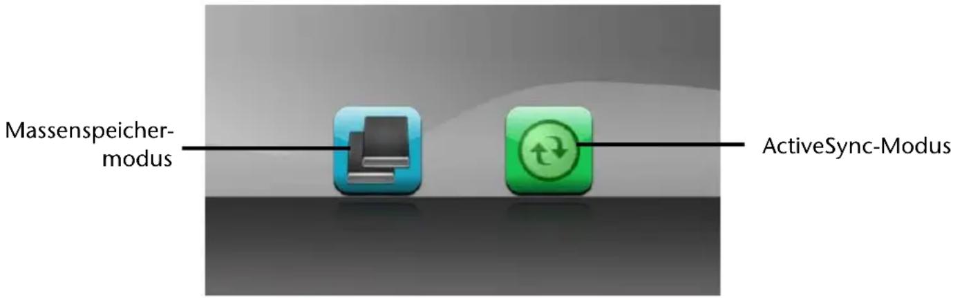Massenspeicher- modus ActiveSync-Modus