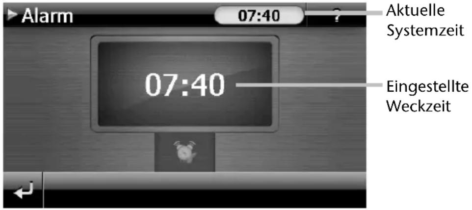Alarm 07:40 07:40 Aktuelle Systemzeit Eingestellte Weckzeit