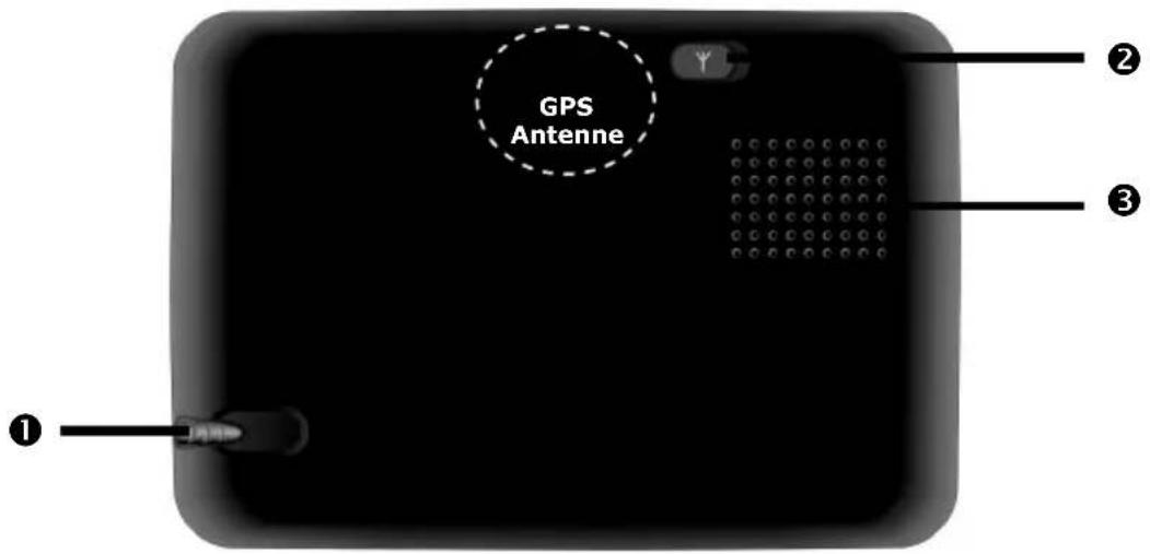 GPS Antenne ① ② ③