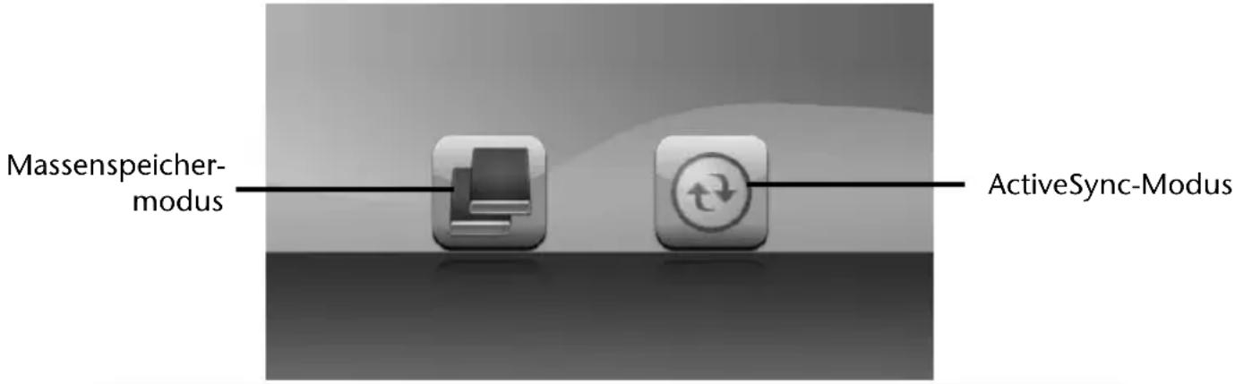 Massenspeicher- modus ActiveSync-Modus