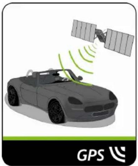 NAVMAN F360 - Wie empfängt mein Navman GPS-Signale? - 1