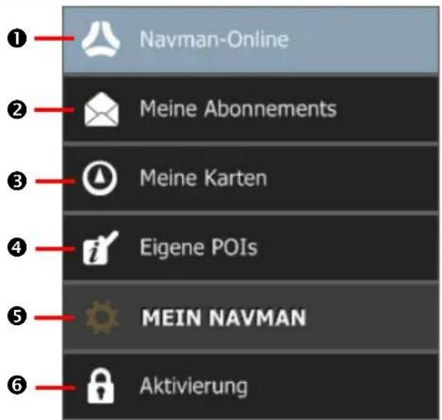 Navman-Online Meine Abonnements Meine Karten Eigene POIs MEIN NAVMAN Aktivierung