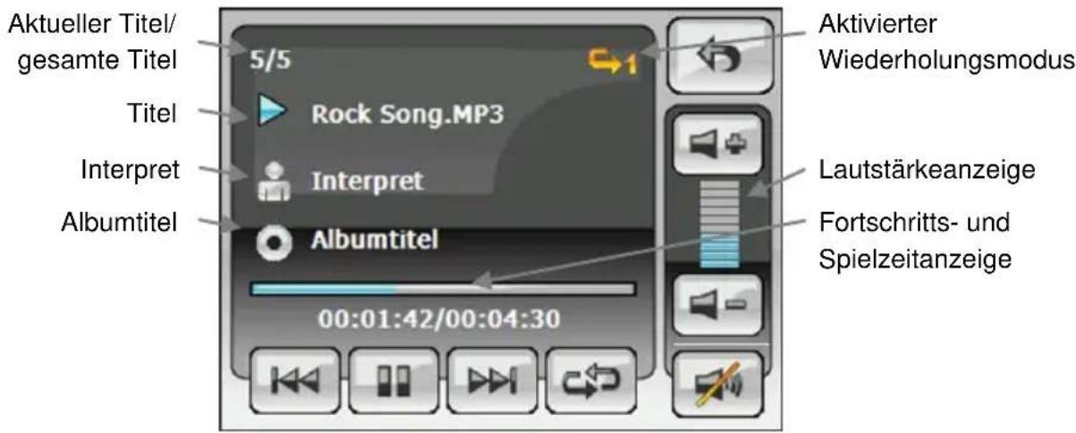 TARGA PNA-E3520 - Die Musikwiedergabe - 1