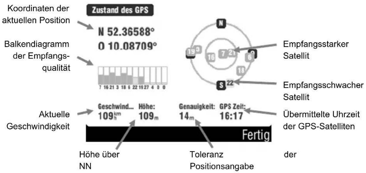 TARGA PNA-E3530T - Zustand des GPS - 1