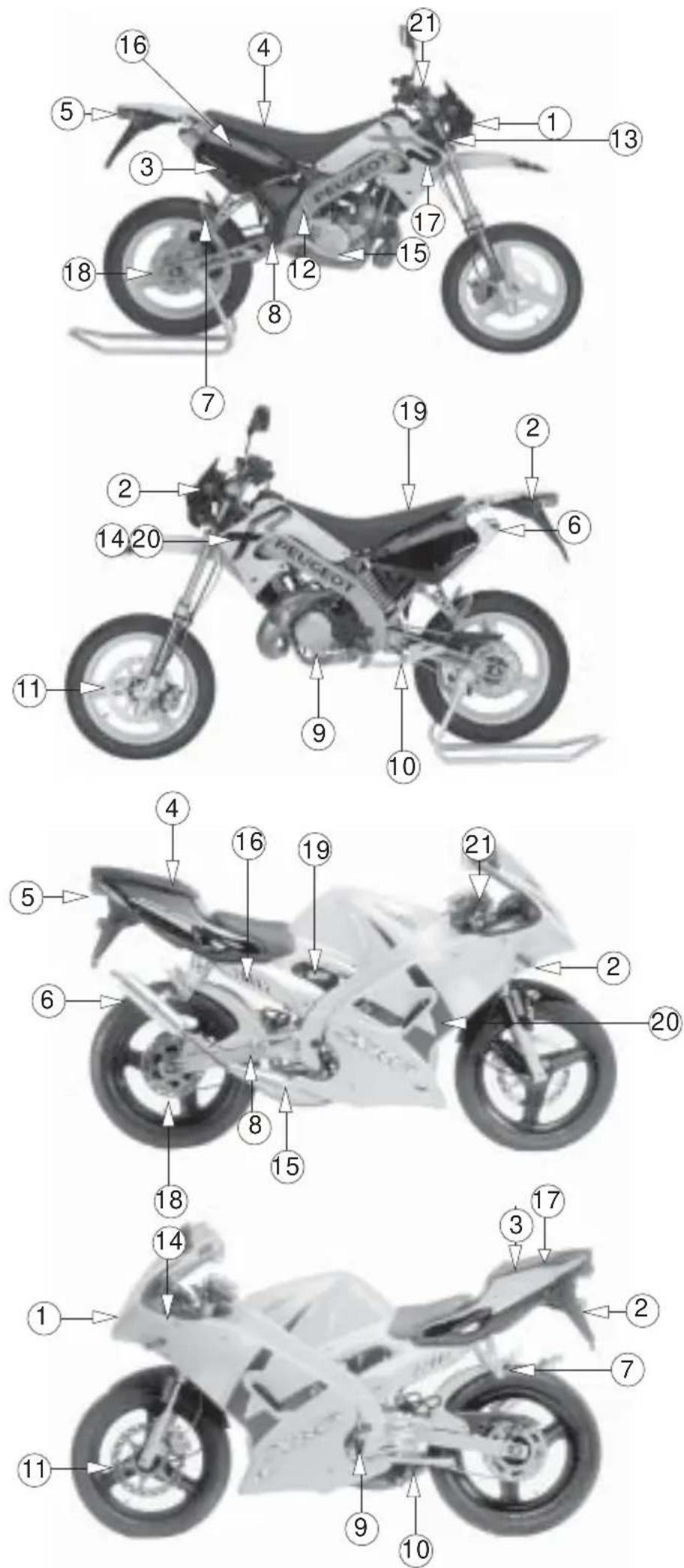 PEUGEOT XR6 - Gebrauch des Fahrzeuges - 1