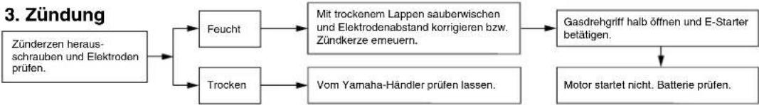 YAMAHA Slider 50 (2005) - Zündung - 1