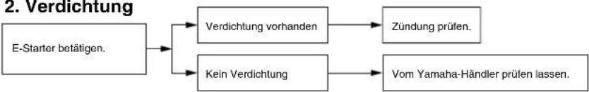YAMAHA Slider 50 (2005) - Verdichtung - 1