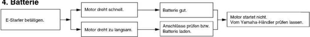 YAMAHA Slider 50 (2005) - Batterie - 1