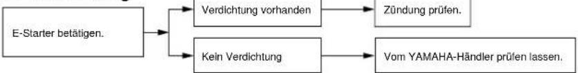 YAMAHA Teos125 (2000) - Verdichtung - 1