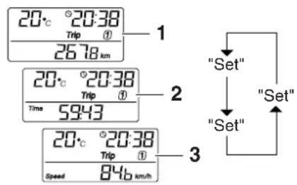 20°C 20:38 Trip ① 26.78 km 1 20°C 20:38 Trip ① Time 5943 3 20°C 20:38 Trip ① Speed 848 km/h "Set" "Set" "Set"