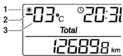 1 2 3 *03°C 20:31 Total 12689.8 km