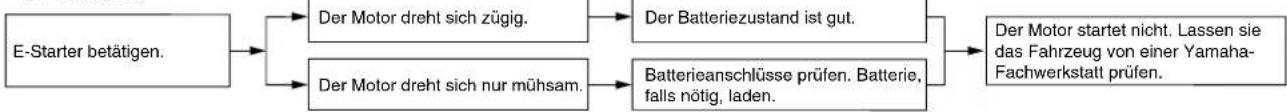 YAMAHA X-city 125 (2009) - Batterie - 1