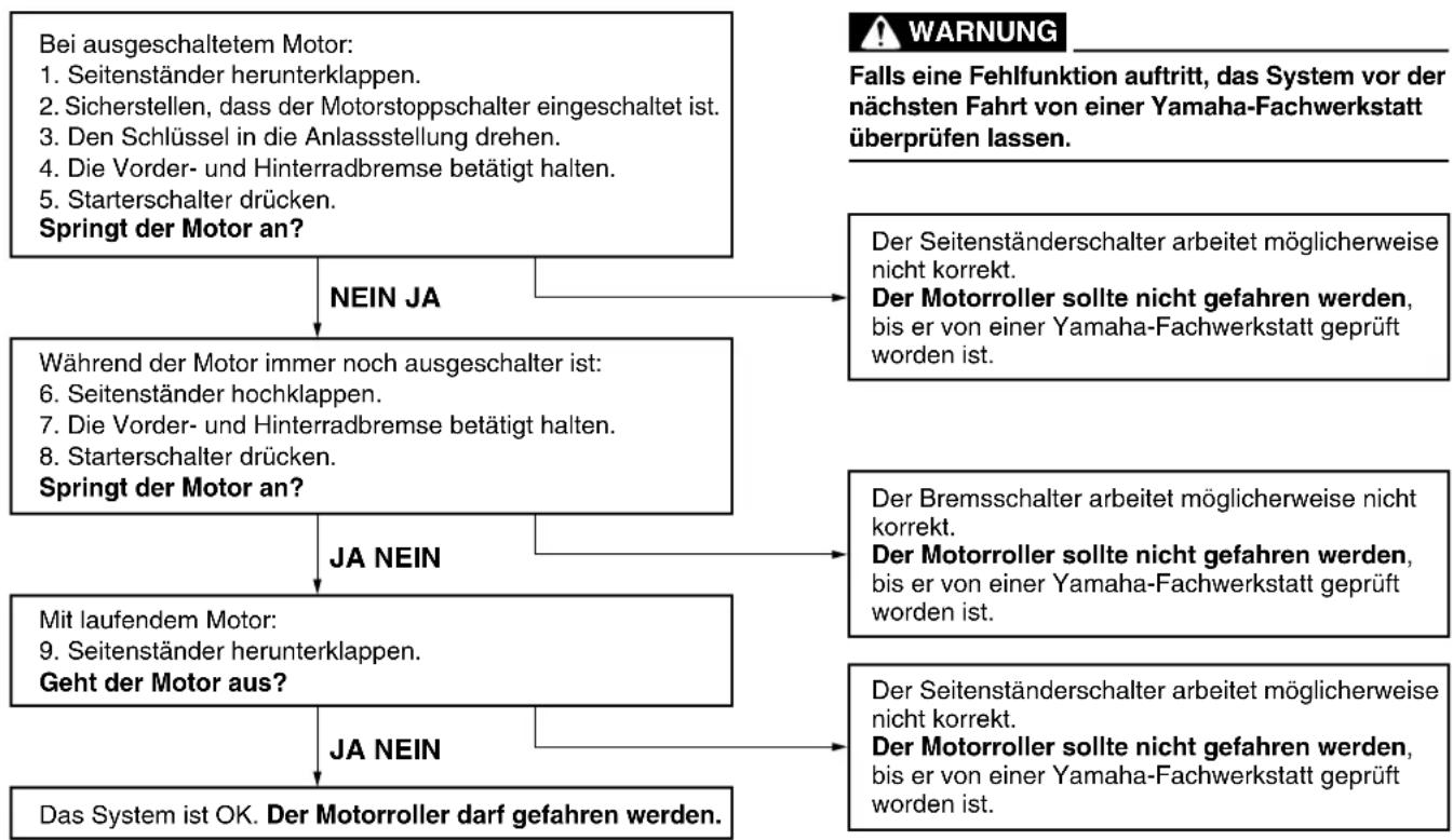 YAMAHA X-city 125 (2009) - ARMATUREN, BEDIENUNGSELEMENTE UND DEREN FUNKTION - 1