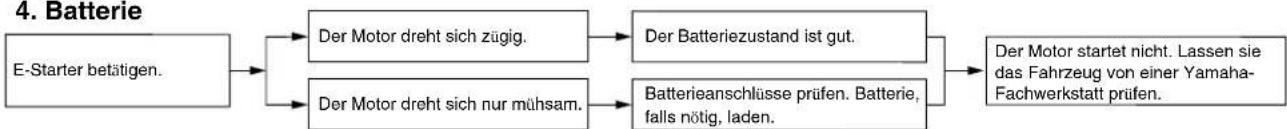 YAMAHA X-city 250 (2008) - Batterie - 1