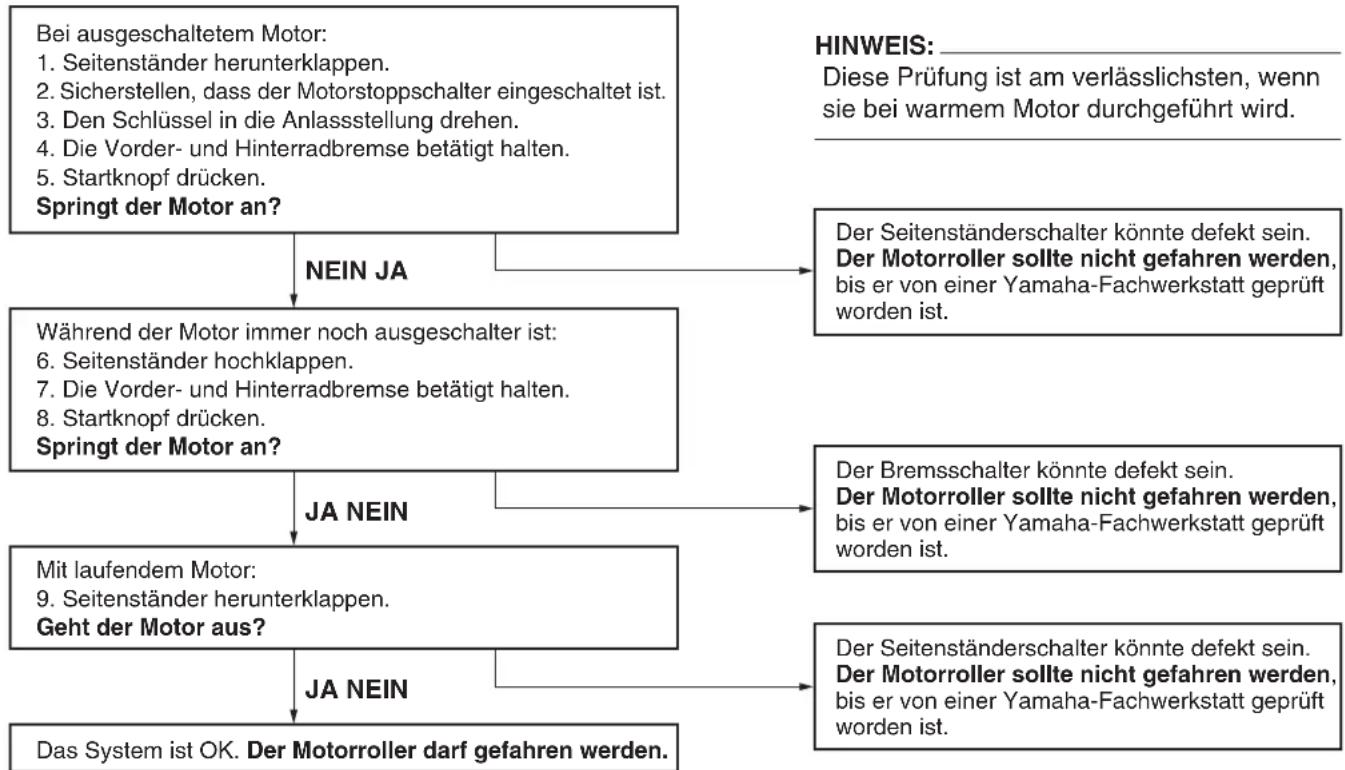 YAMAHA X-city 250 (2008) - ARMATUREN, BEDIENUNGSELEMENTE UND DEREN FUNKTION - 1