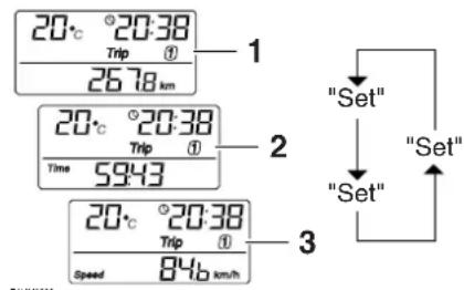 20°C °20:38 Trip ① 26.78 km 1 20°C °20:38 Trip ① Time 59:43 3 20°C °20:38 Trip ① Speed 84.8 km/h "Set" "Set" "Set"