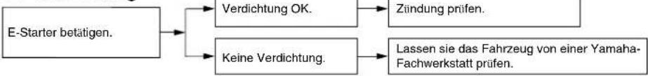 YAMAHA X-city 250 (2008) - Verdichtung - 1
