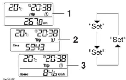 20°C °20:38 Trip ① 26.78 km 1 20°C °20:38 Trip ① Time 59:43 3 20°C °20:38 Trip ① Speed 84.8 km/h "Set" "Set" "Set" ZAU48392