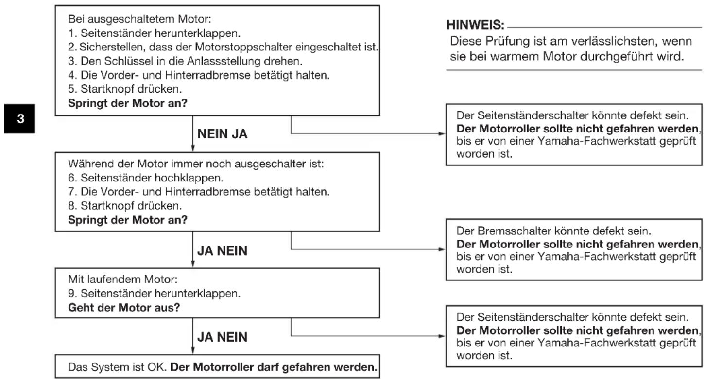 YAMAHA X-max (2005) - ARMATUREN, BEDIENUNGSELEMENTE UND DEREN FUNKTION - 1