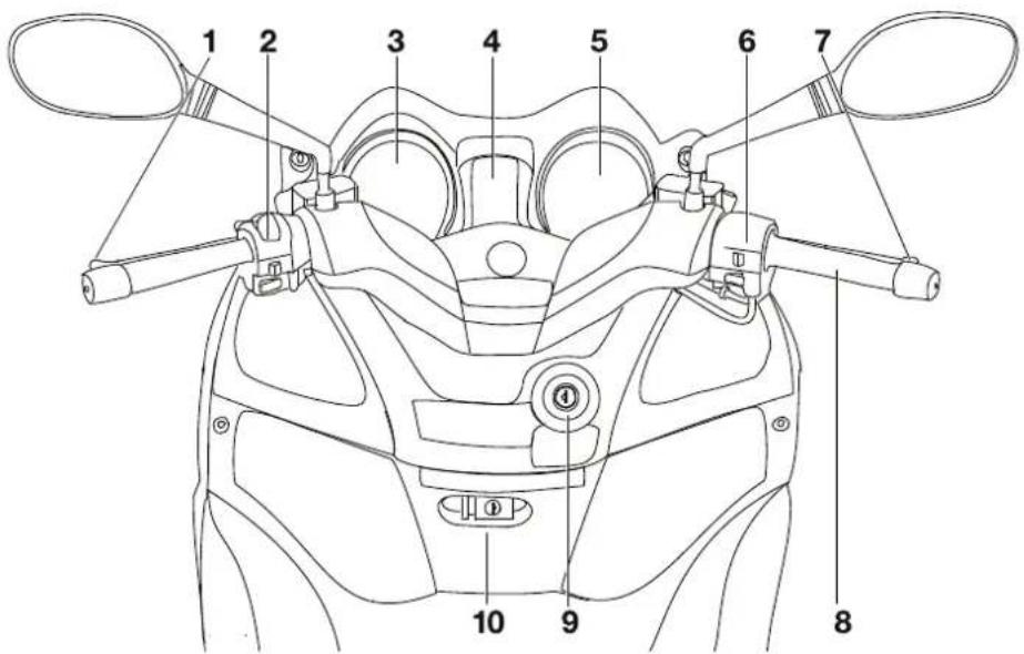 YAMAHA X-max (2010) - Bedienungselemente und Instrumente - 1