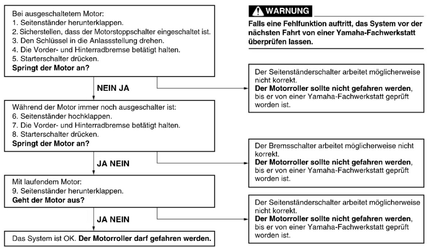YAMAHA X-max (2010) - ARMATUREN, BEDIENUNGSELEMENTE UND DEREN FUNKTION - 1