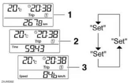 20°C 20:38 Trip ① 26.78 km 1 20°C 20:38 Trip ① Time 5943 3 20°C 20:38 Trip ① Speed 846 km/h "Set" "Set" "Set" ZAUMOS92
