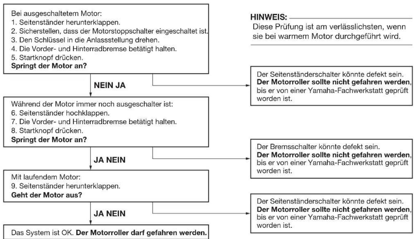 YAMAHA X-max 125 (2008) - ARMATUREN, BEDIENUNGSELEMENTE UND DEREN FUNKTION - 1