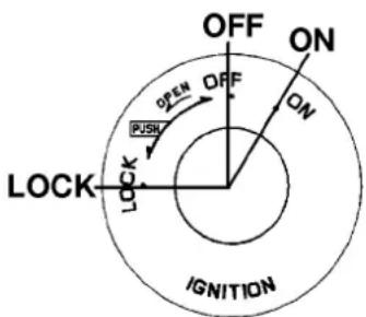 OFF ON OPEN OFF ON PUSH LOCK IGNITION