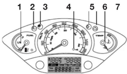 1 2 3 4 5 6 7 FUEL TEMP 100kF 00000 CUTI Total Trip/Fuel (L) Time: 0000000000000000000000000000000000000000000000000000000000000000000000000000000000000 TOM