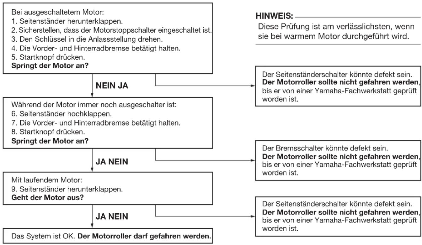YAMAHA X-max 125 (2007) - ARMATUREN, BEDIENUNGSELEMENTE UND DEREN FUNKTION - 1