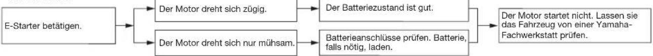 YAMAHA X-max 125 (2011) - Batterie - 1