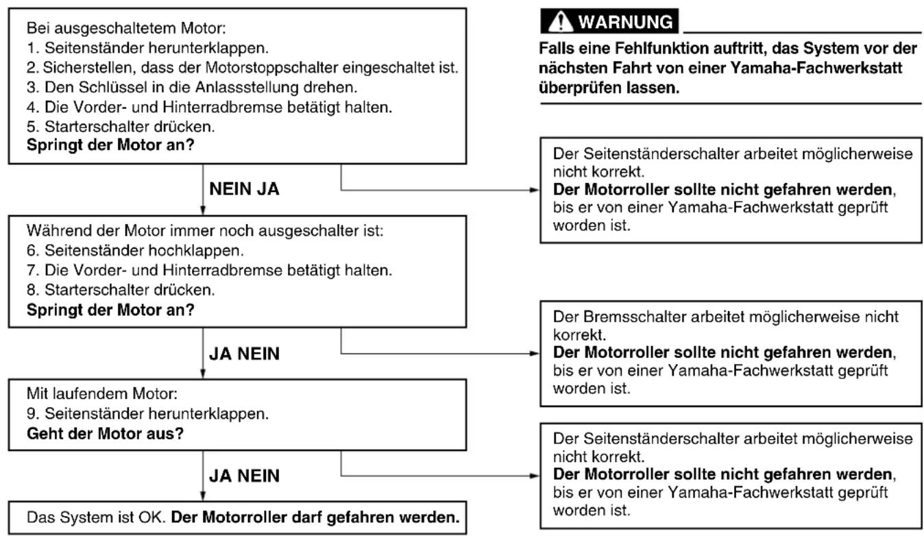 YAMAHA X-max 125 (2011) - ARMATUREN, BEDIENUNGSELEMENTE UND DEREN FUNKTION - 1