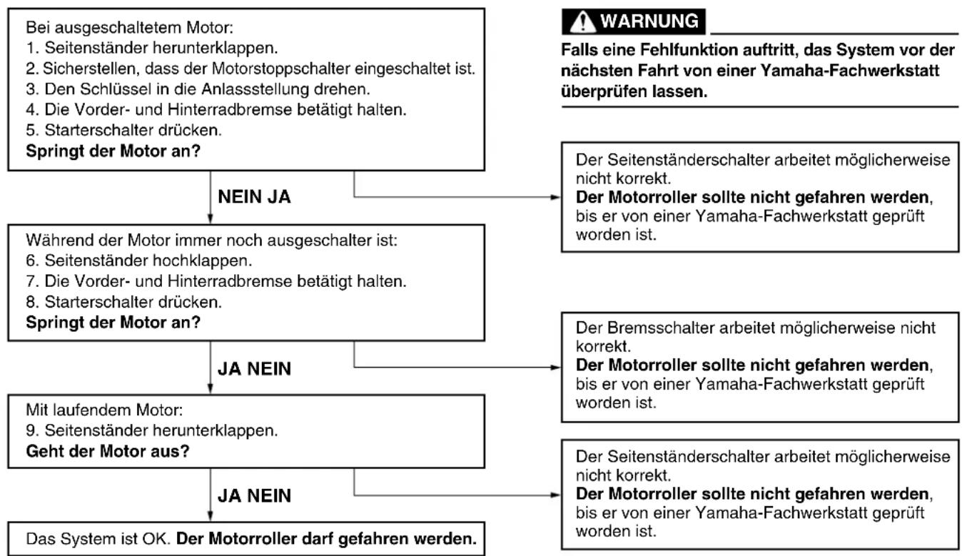 YAMAHA X-max 125 (2010) - ARMATUREN, BEDIENUNGSELEMENTE UND DEREN FUNKTION - 1