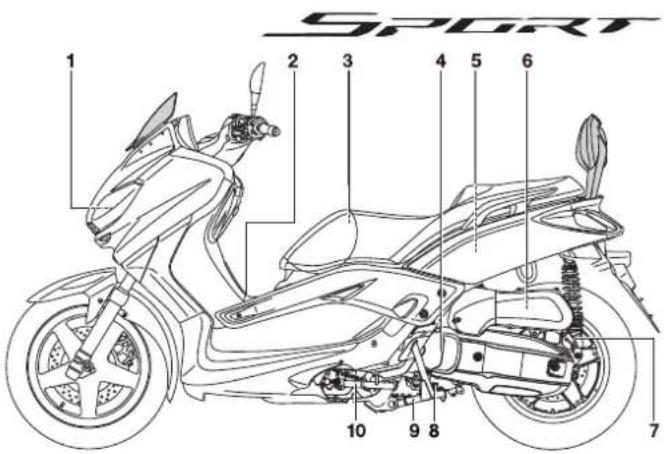 SPORT 1 2 3 4 5 6 7 9 8 10