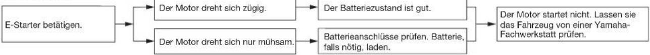 YAMAHA X-max 125 (2012) - Batterie - 1
