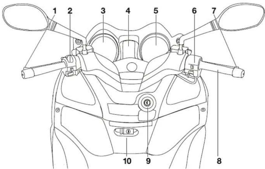 YAMAHA X-max 125 (2012) - Bedienungselemente und Instrumente - 1